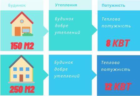 Как выбрать тепловой насос для дома