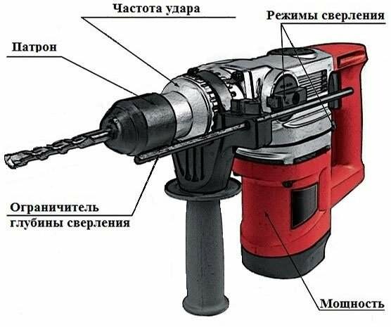 Какую дрель или перфоратор выбрать?