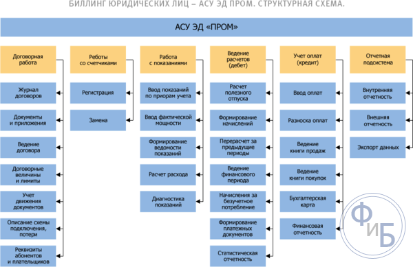 Чем занимается юридическая компания?