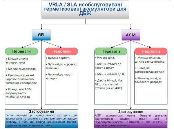Наскільки добре захищає відеоспостереження? На що звернути увагу при виборі та встановленні камер і реєстраторів?