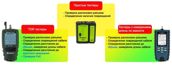 Кабельный тестер — классификация и применение