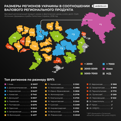Грузовой Киев: Основа экономики города