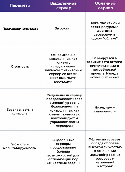 Облачные (виртуальные) серверы от XServer: Преимущества, возможности и цены
