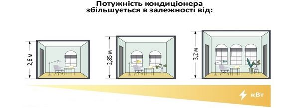 Кондиціонер-моноблок — як підібрати оптимальну потужність