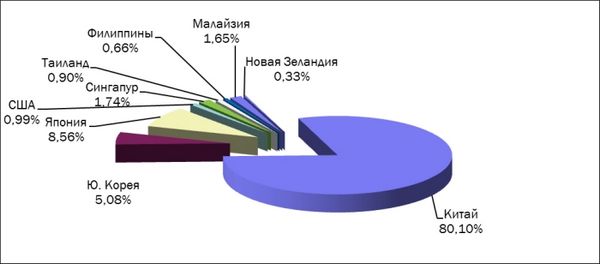 Рабочие каникулы в Новой Зеландии - на 100 самых быстрых!