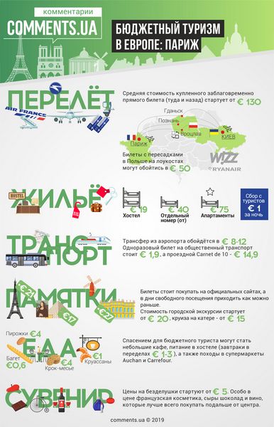Практичные и бюджетные идеи для поездки в Париж или короткого пребывания (или 4 дня менее чем за 200 евро)